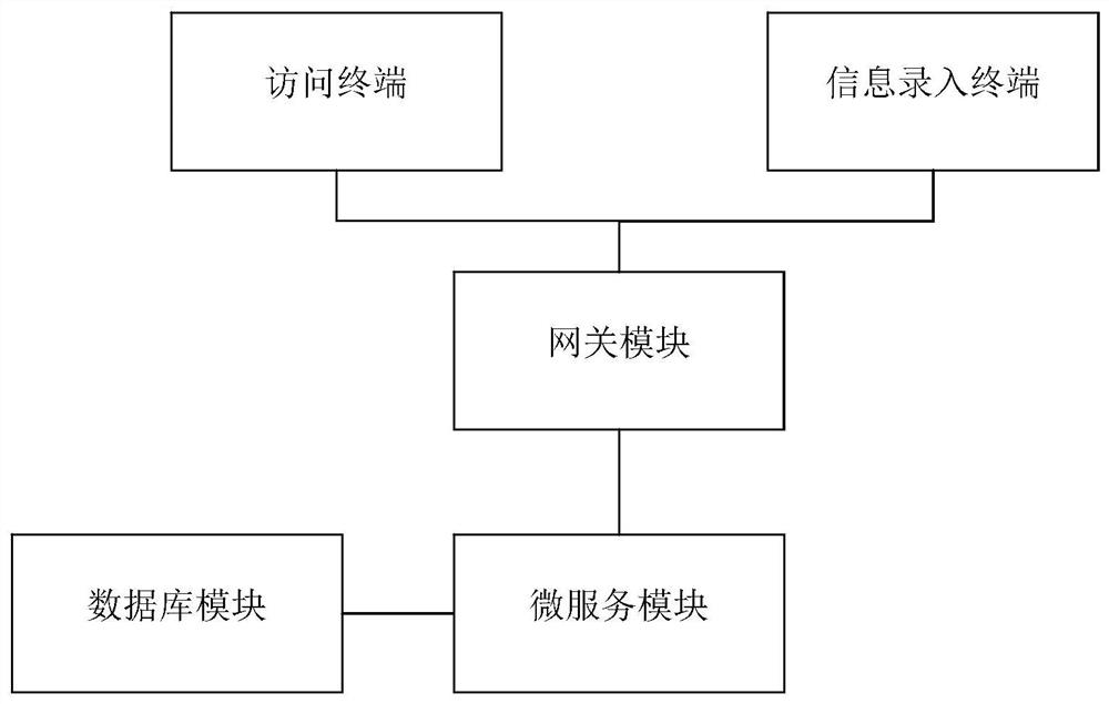 Microservice-based Big Data Management and Mining System