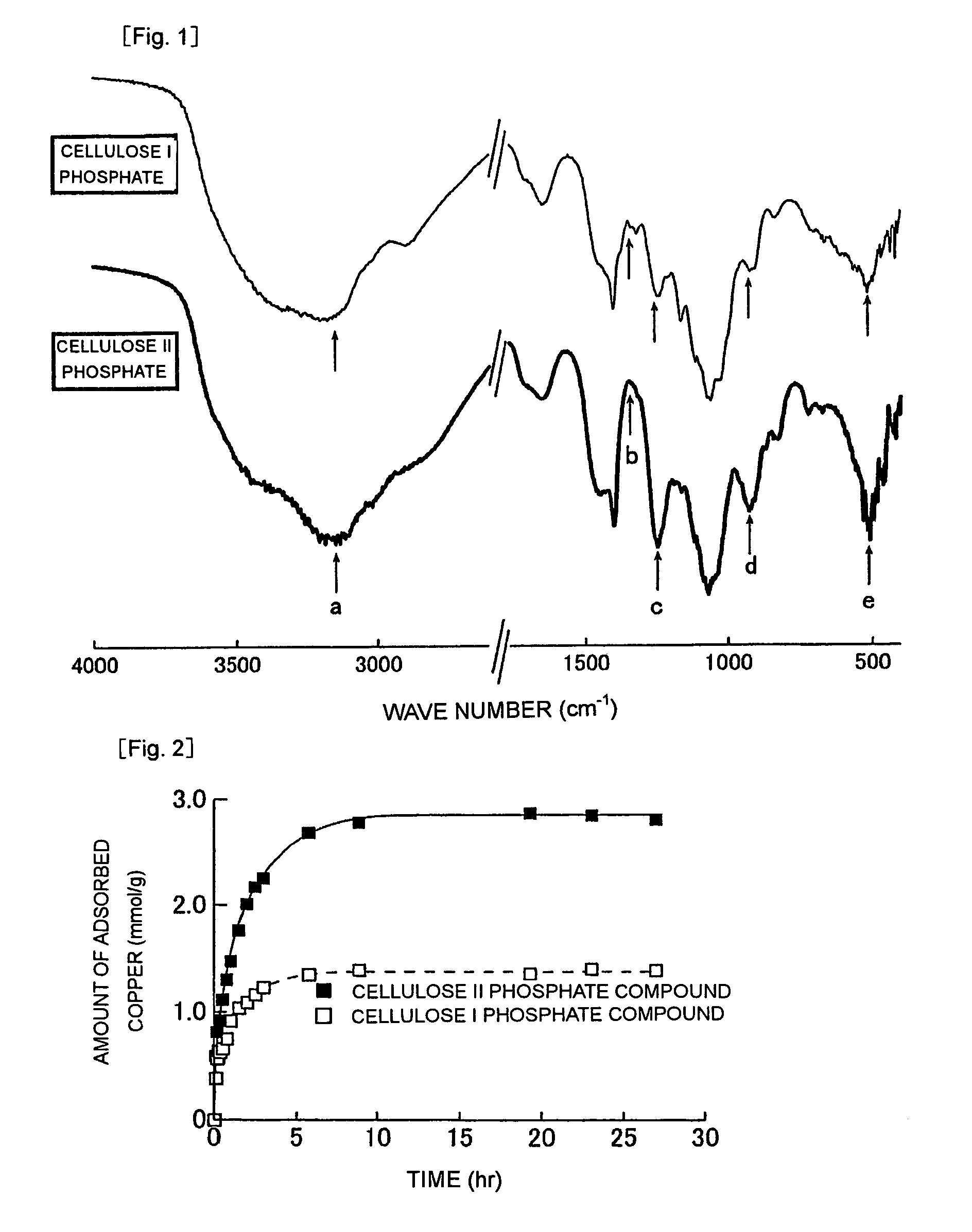 Cellulose II phosphate ester and metal-adsorbing material using the same