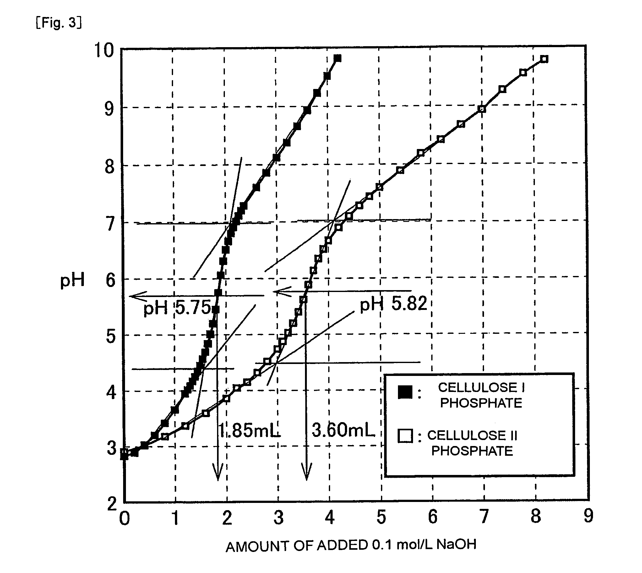 Cellulose II phosphate ester and metal-adsorbing material using the same