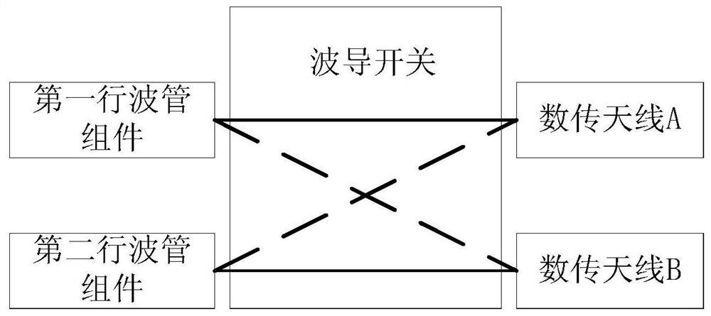 A self-management method for antennas on-orbit for dual-antenna non-fixed ground-pointing satellites