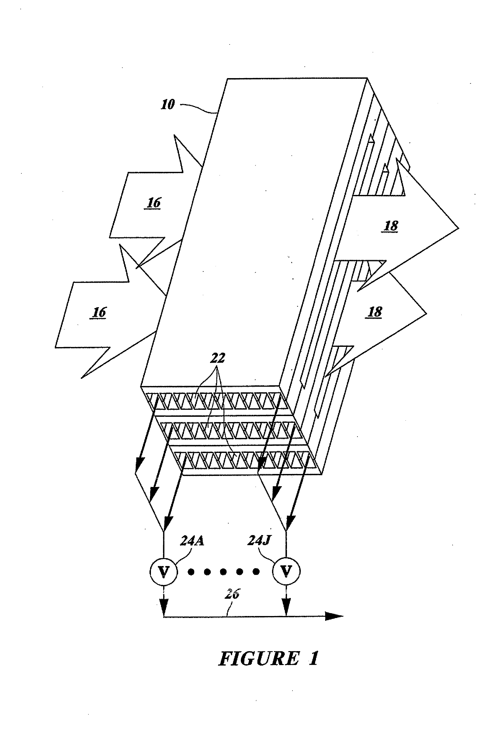 Separation devices and processes