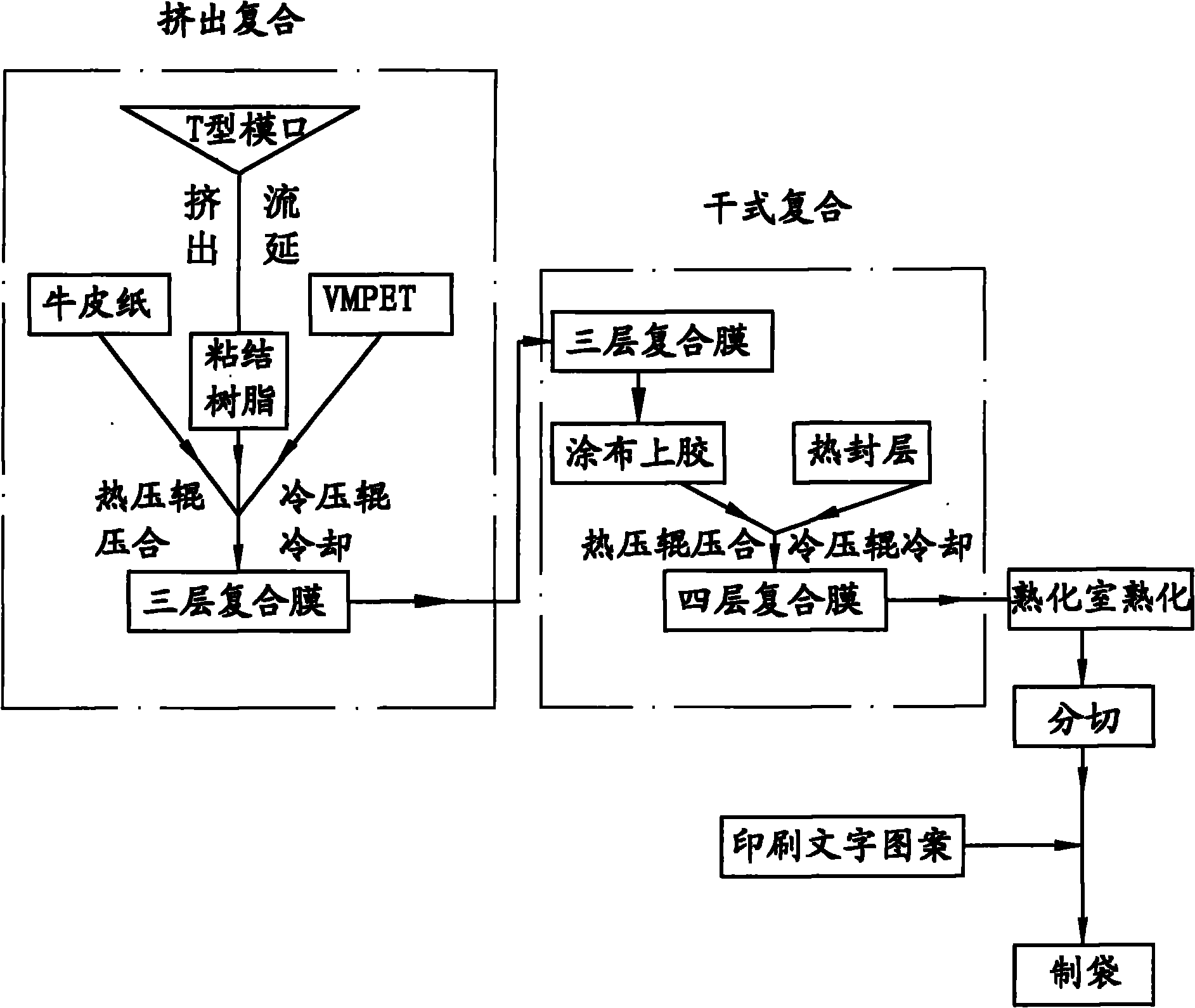 Paper-plastic composite film and production process thereof