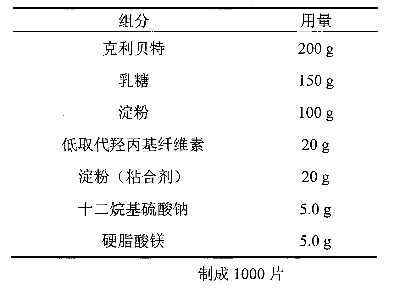 Oral solid pharmaceutical composition containing clinofibrate