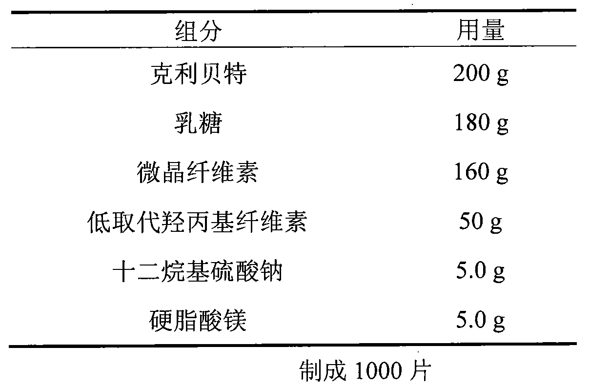 Oral solid pharmaceutical composition containing clinofibrate