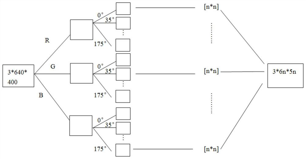 Pasturing area drought identification method and system and management platform