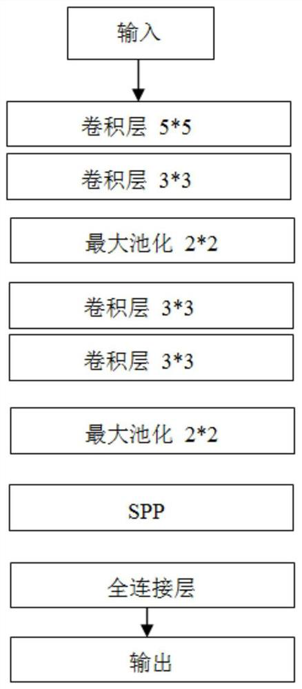 Pasturing area drought identification method and system and management platform