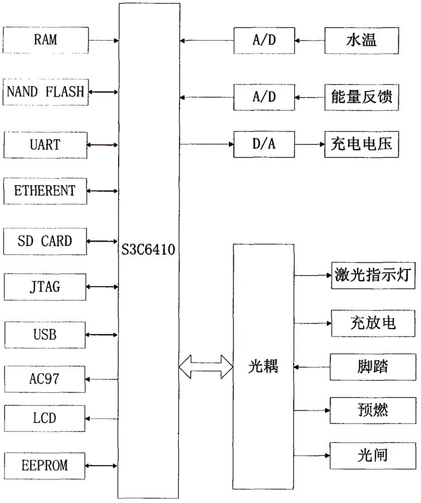 Medical laser control system and medical laser control method