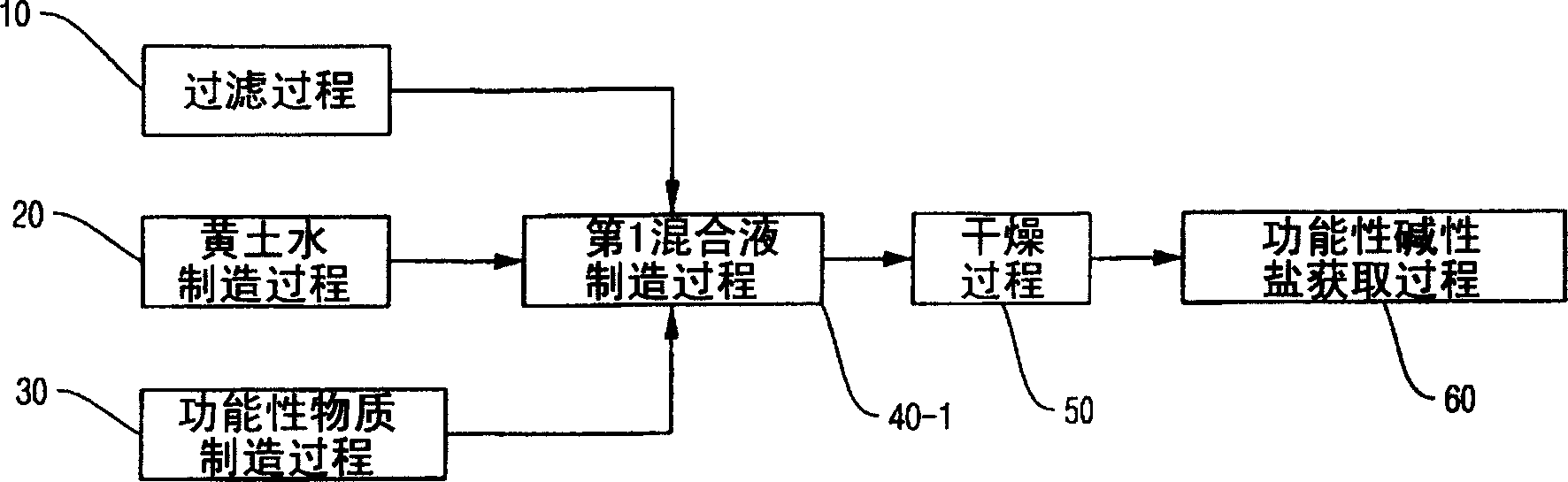 High purity functional alkaline mineral salt, method and apparatus for manufacturing the same