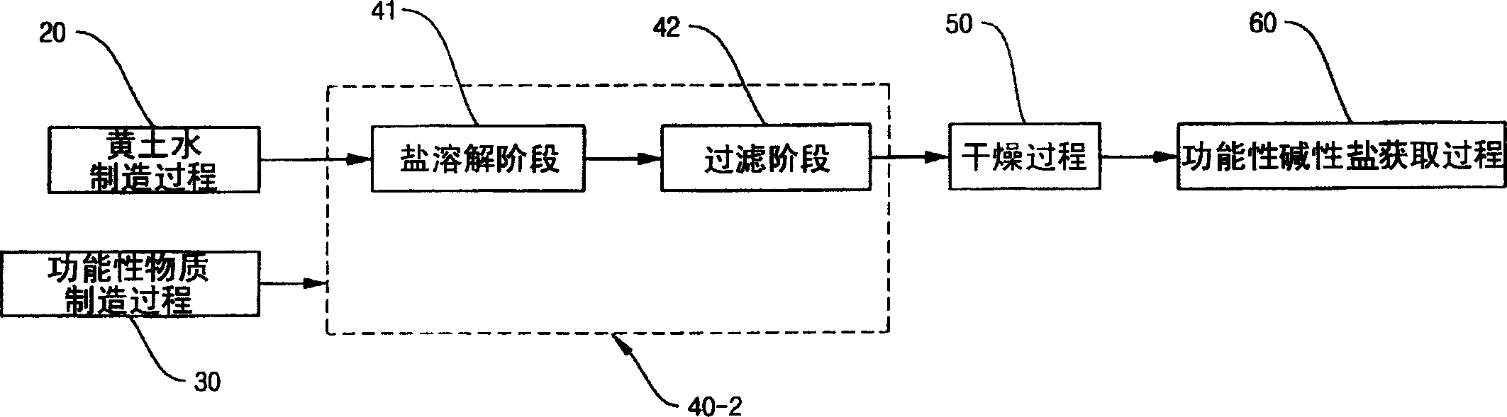 High purity functional alkaline mineral salt, method and apparatus for manufacturing the same