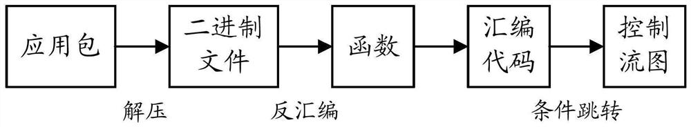 Privacy risk detection method, device and equipment in application