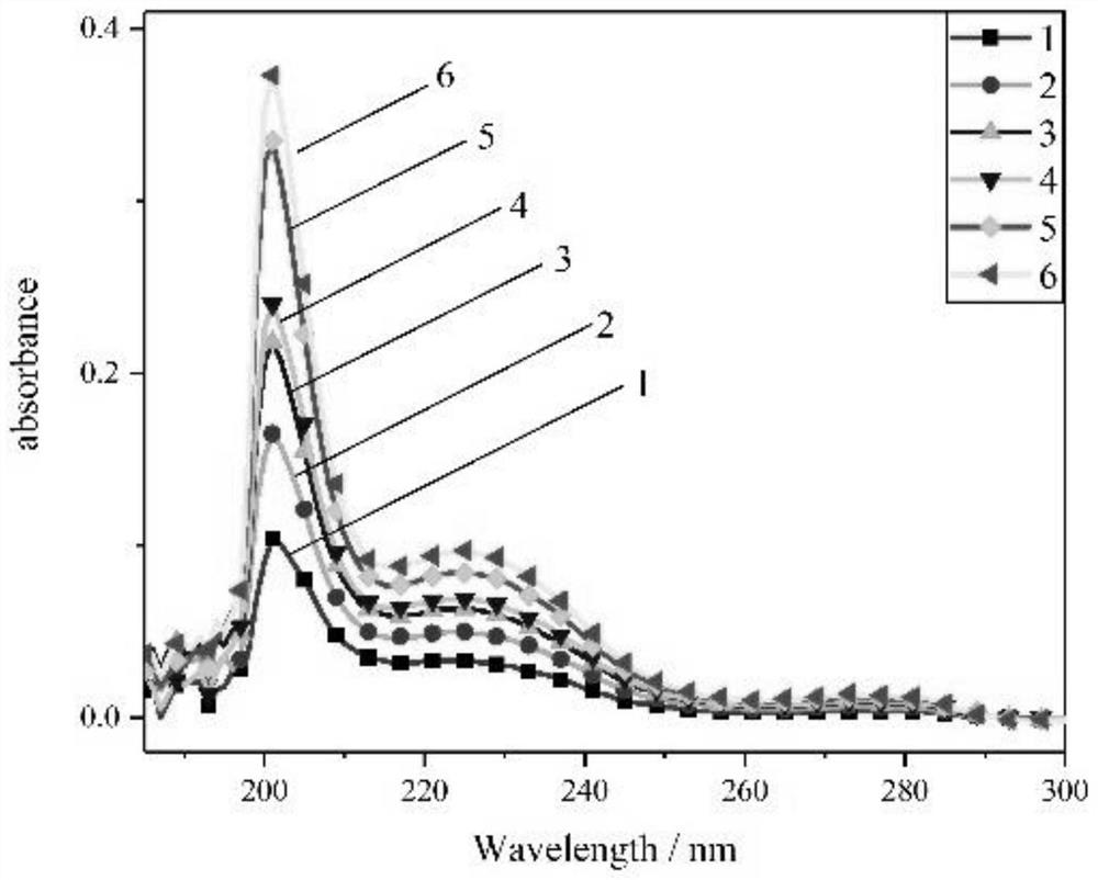 Detection method for simultaneously determining multiple phthalic acid ester substances