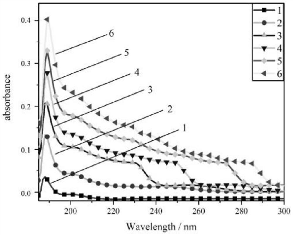 Detection method for simultaneously determining multiple phthalic acid ester substances