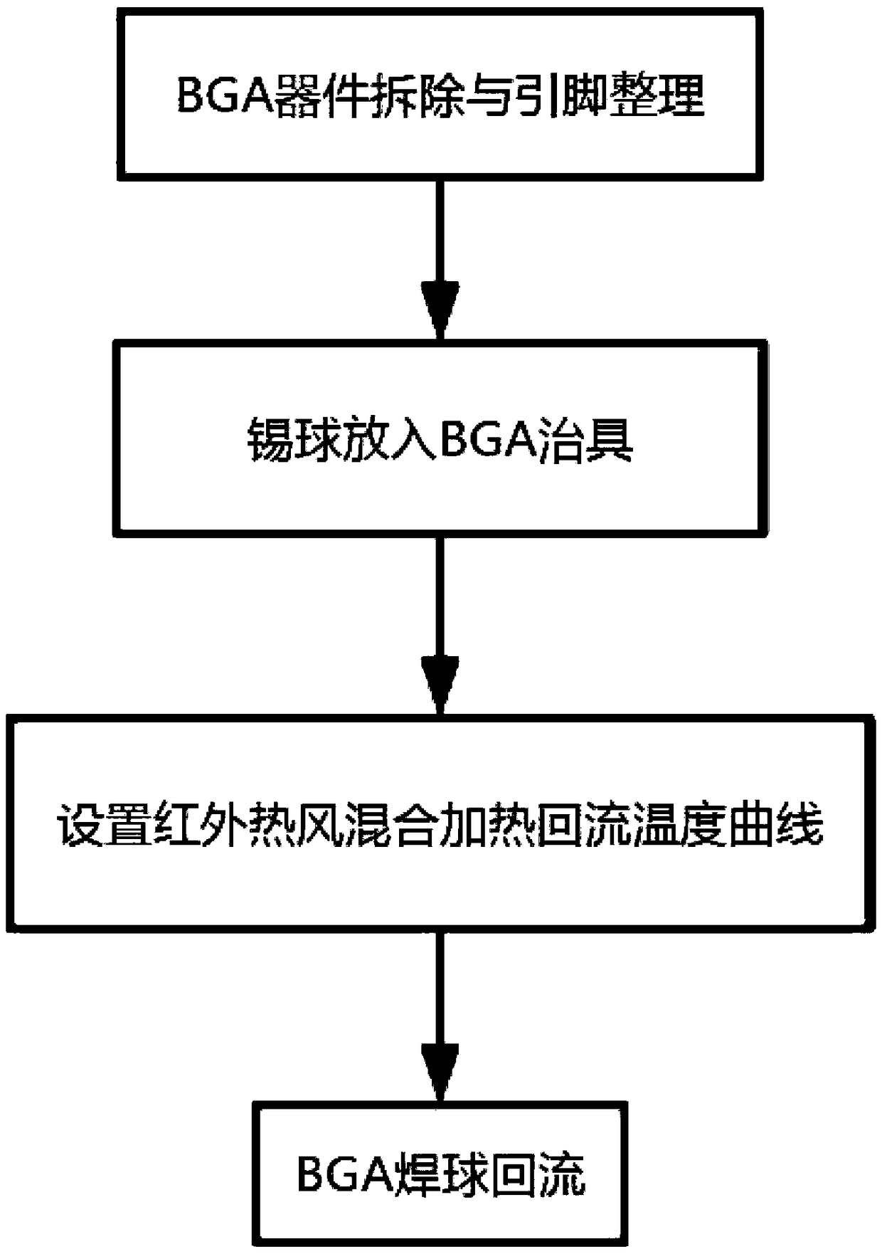 BGA (Ball Grid Array) ball mounting method based on infrared and hot air hybrid heating technology