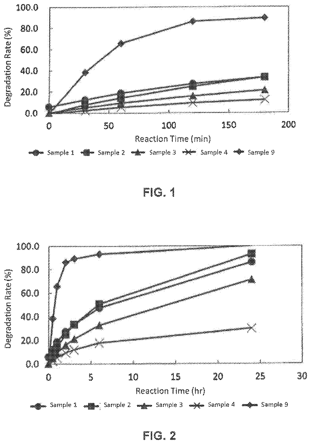 Slowly digestible, sustained-type energy supplying agent