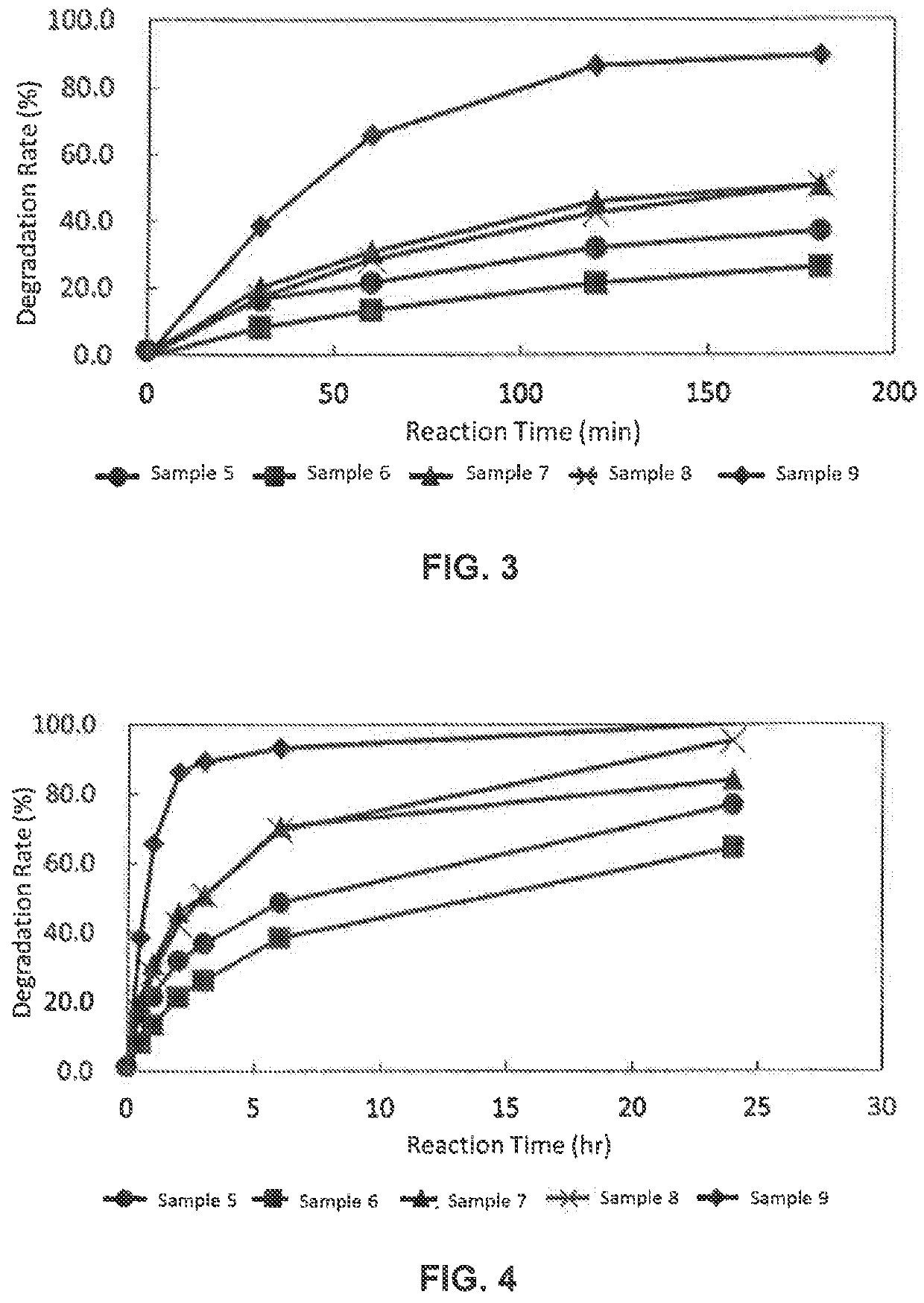 Slowly digestible, sustained-type energy supplying agent