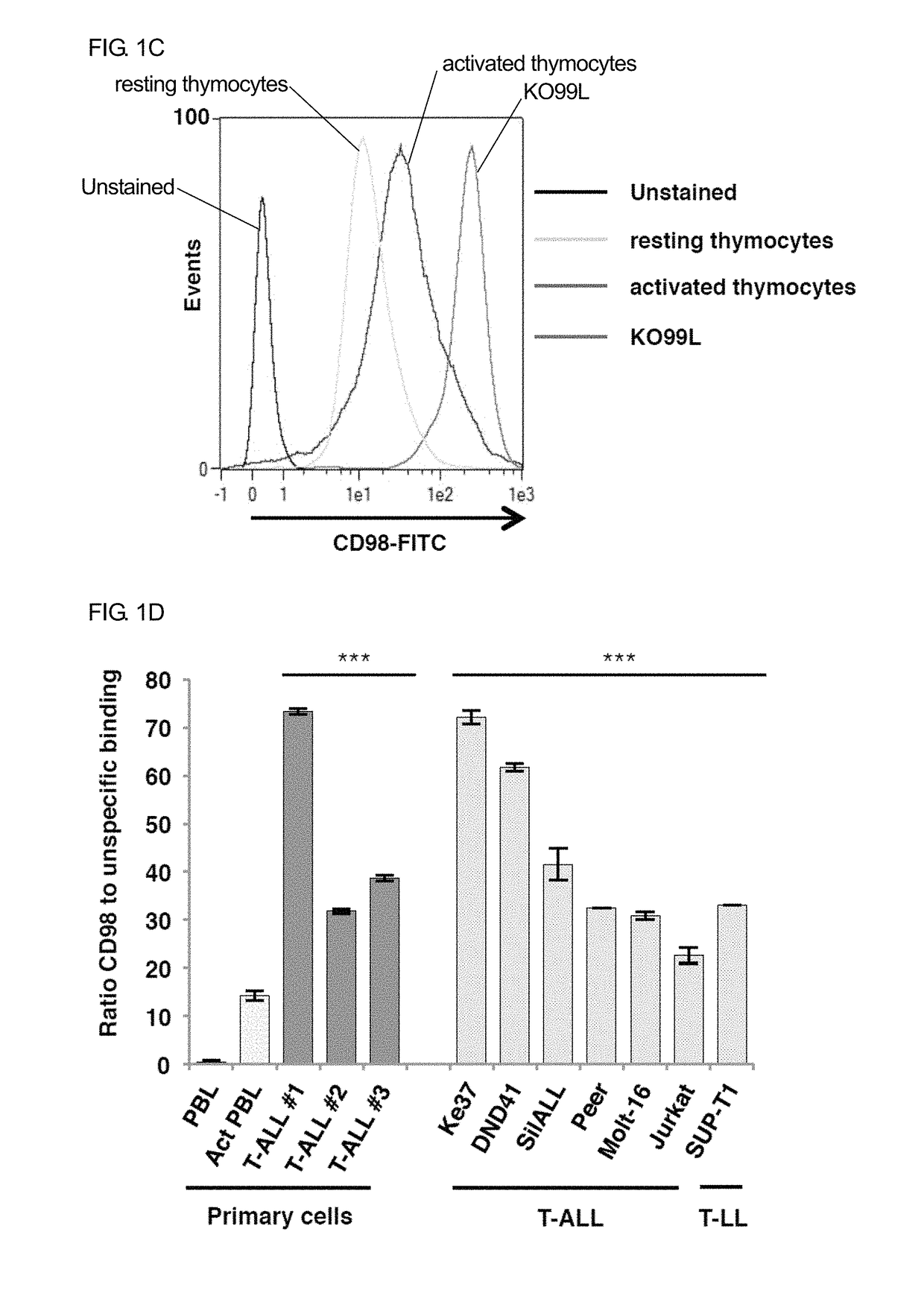 Anticancer agent composition