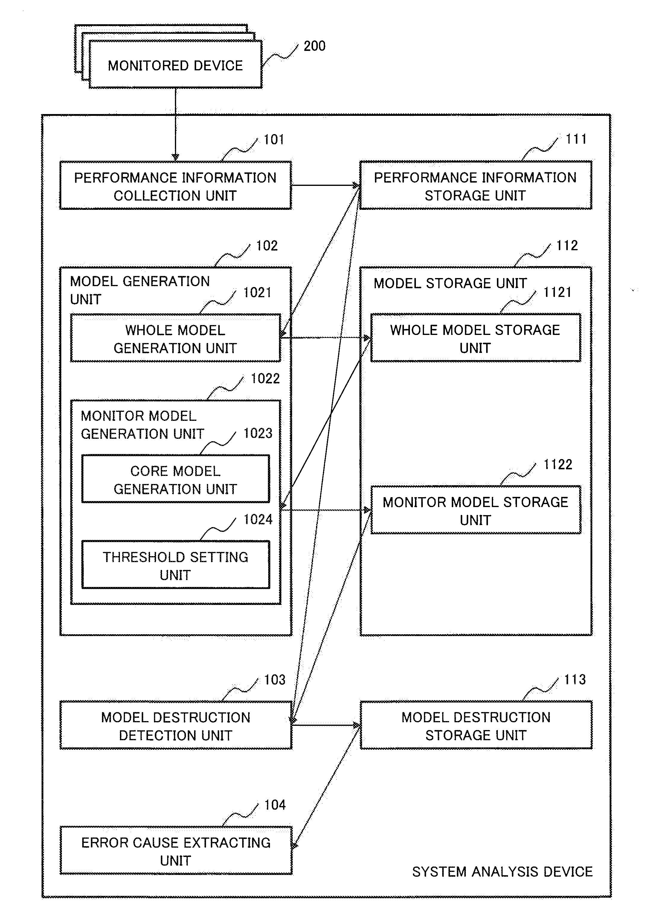 System analysis device, system analysis method and system analysis program