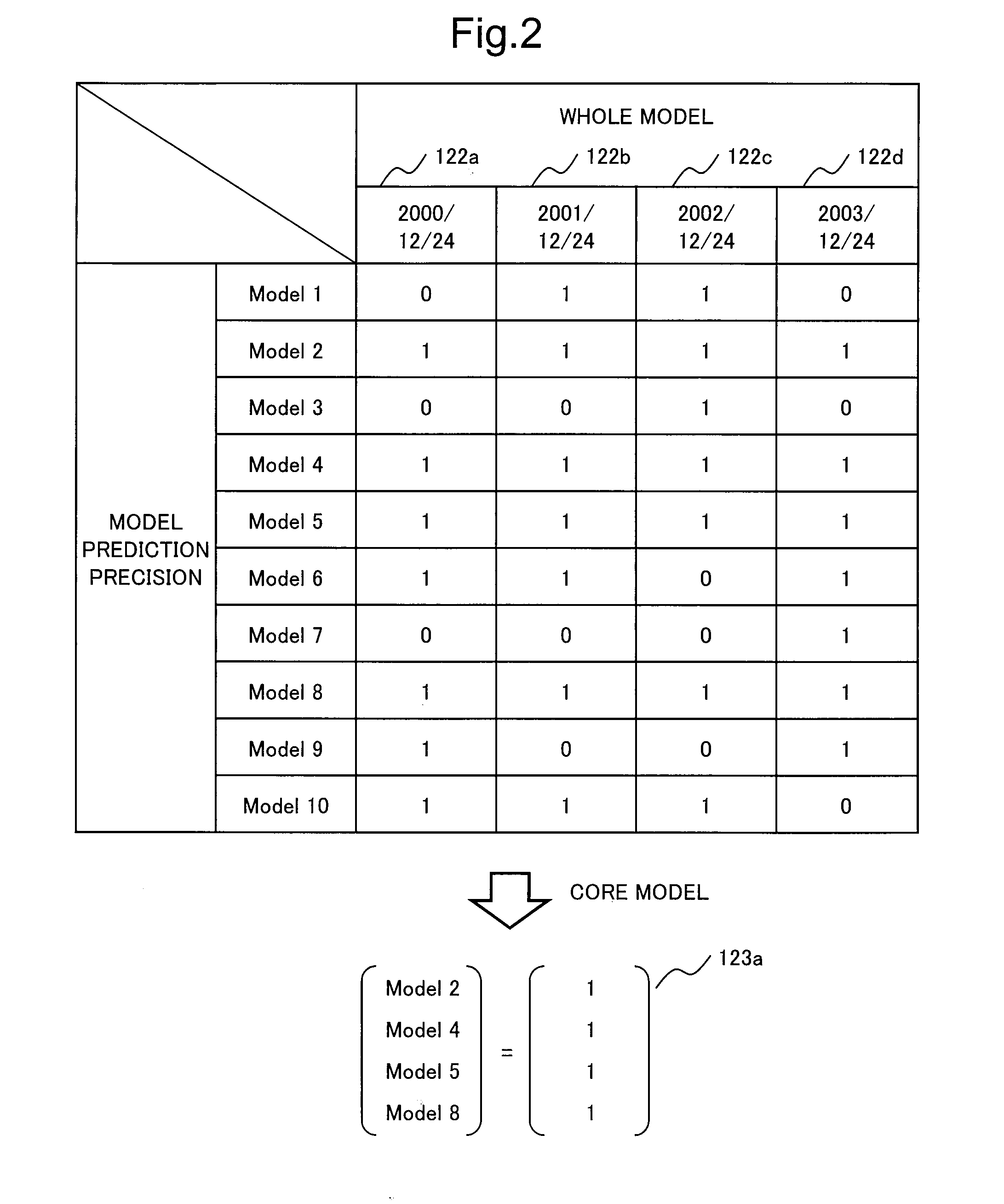 System analysis device, system analysis method and system analysis program