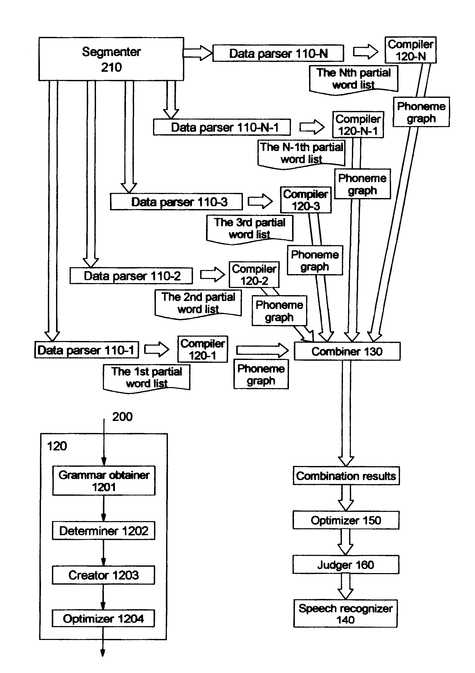 Converting text into speech for speech recognition