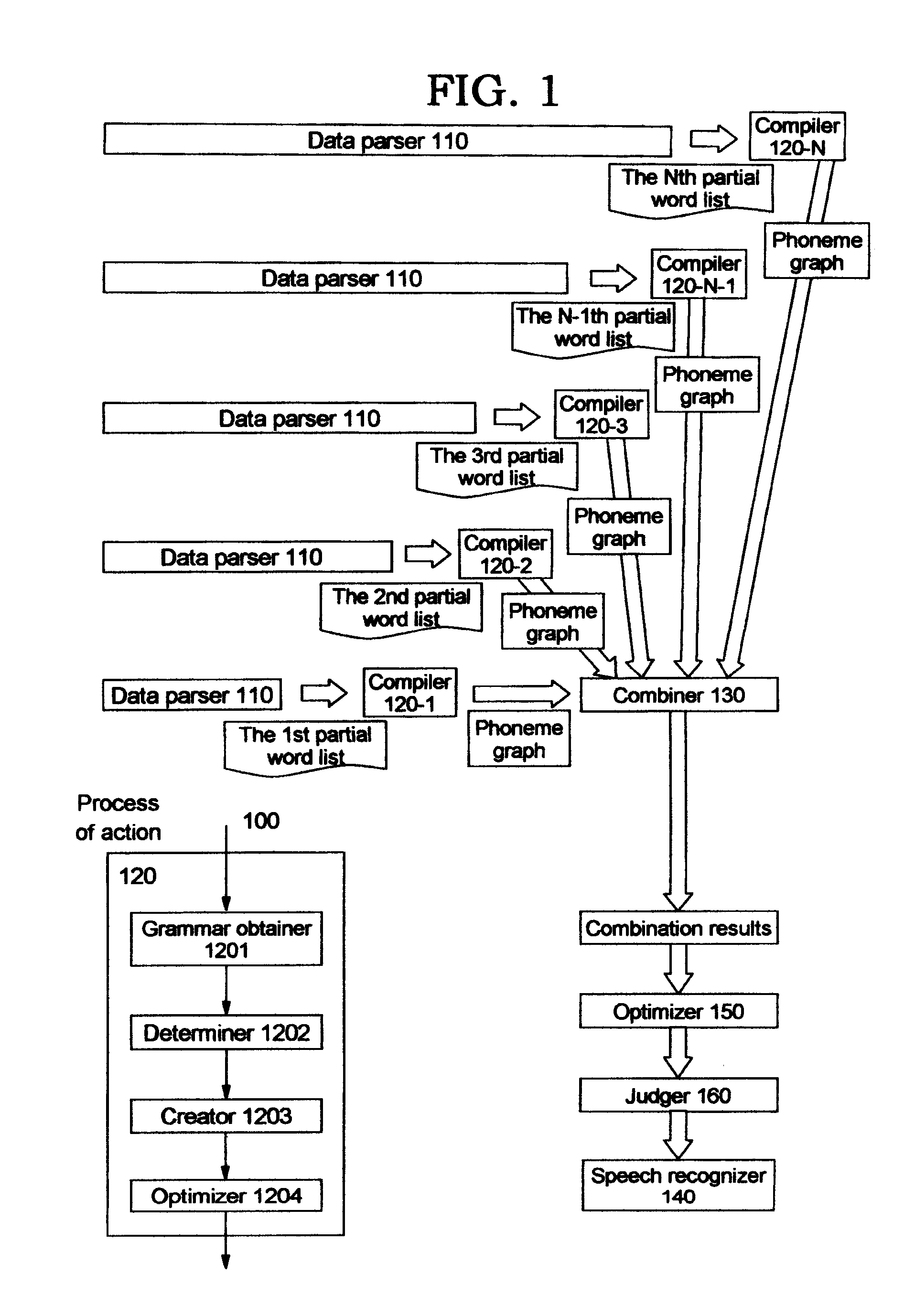 Converting text into speech for speech recognition