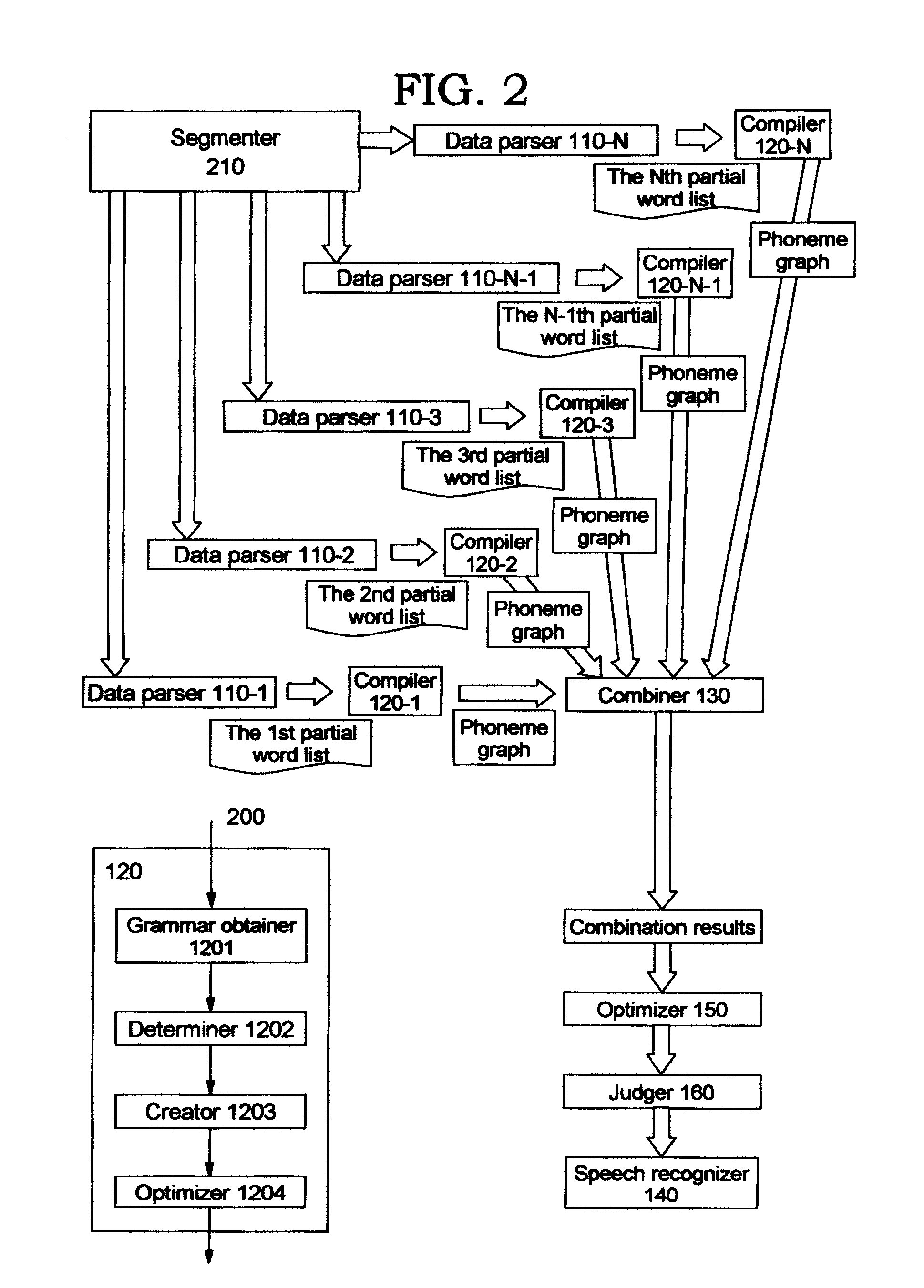 Converting text into speech for speech recognition