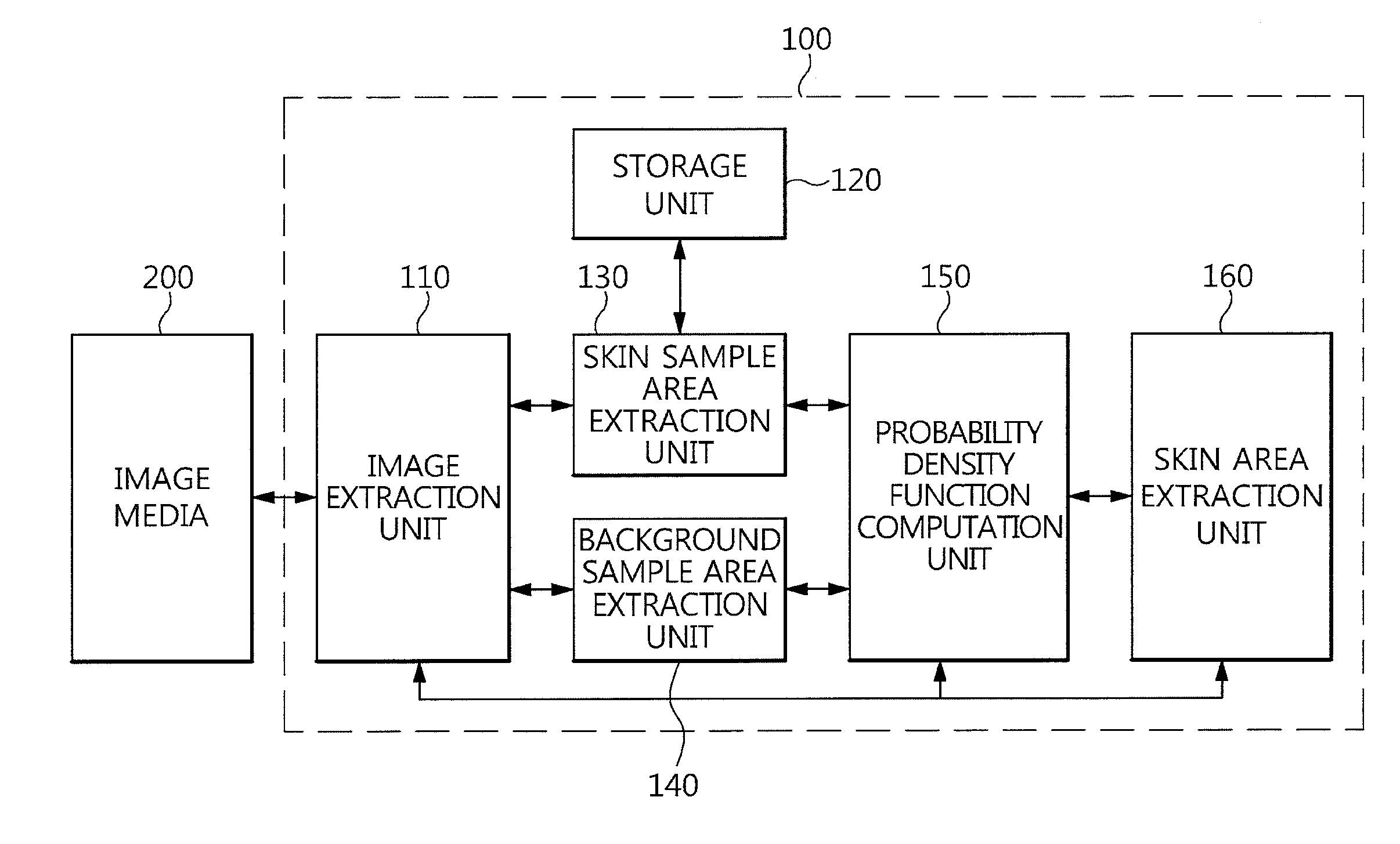 Apparatus and method for extracting skin area to block harmful content image