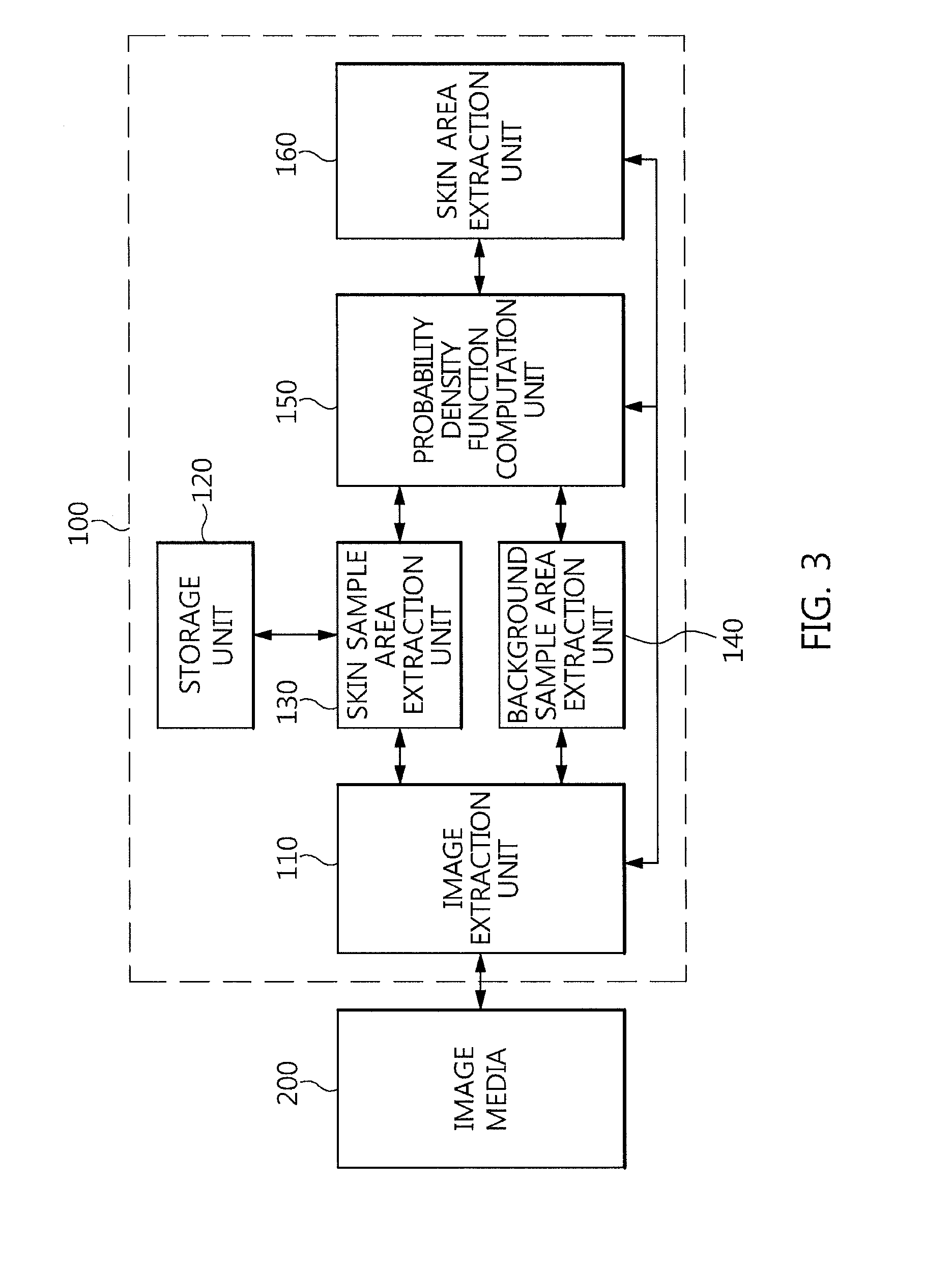 Apparatus and method for extracting skin area to block harmful content image