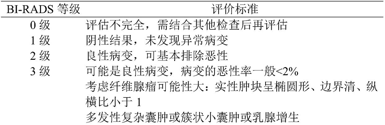 Ultrasound breast tumor grading method based on multi-feature extraction and Linear SVM