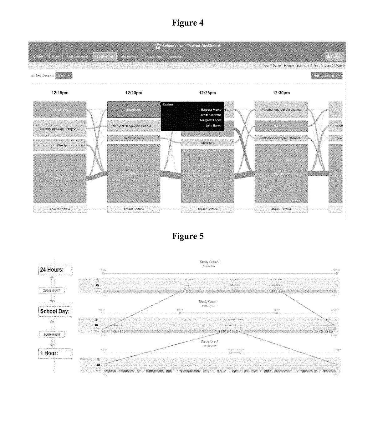 Free Learning Analytics Methods and Systems