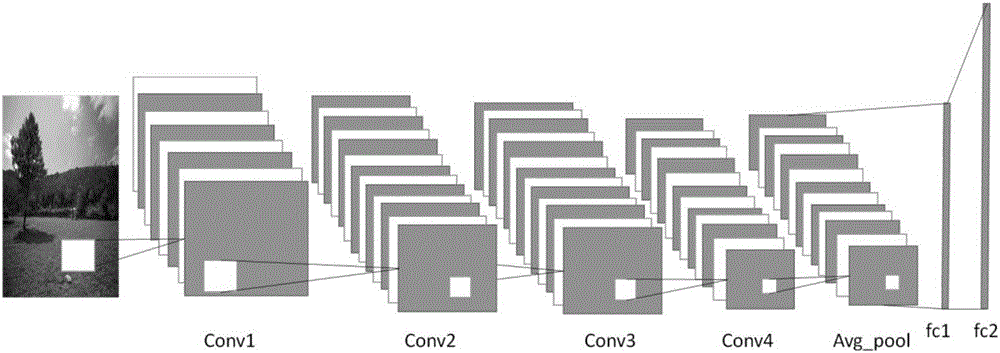 Convolutional neural network and tree-hash combination indexing-based image retrieval method