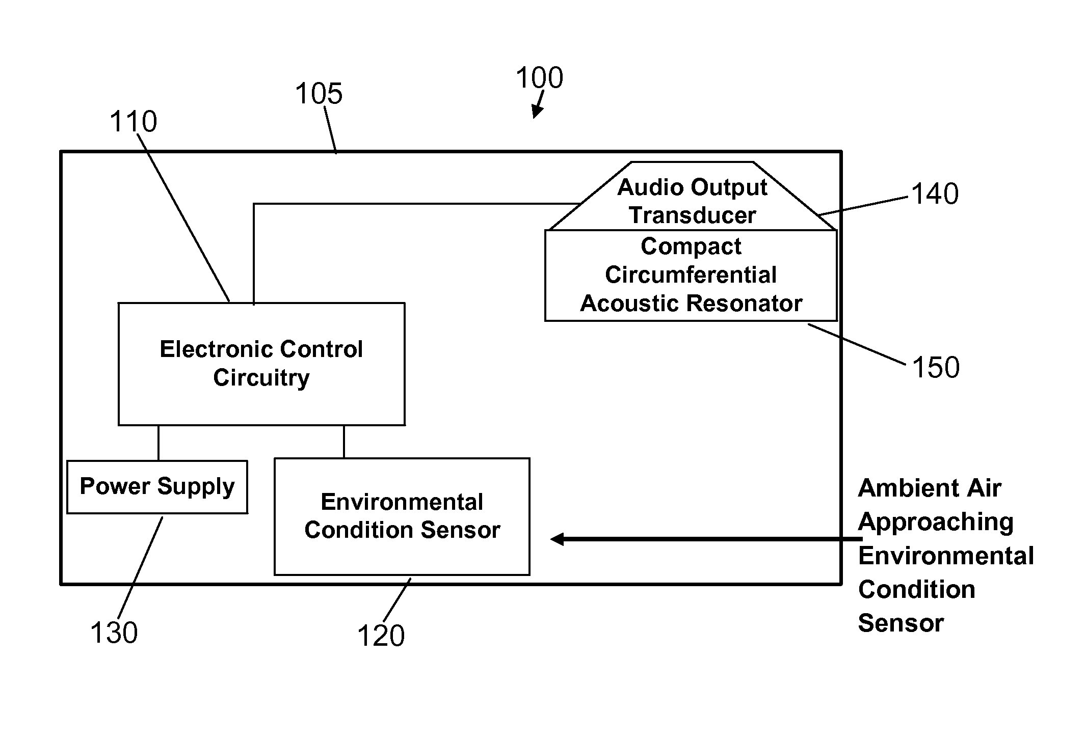 Life safety device with compact circumferential acoustic resonator