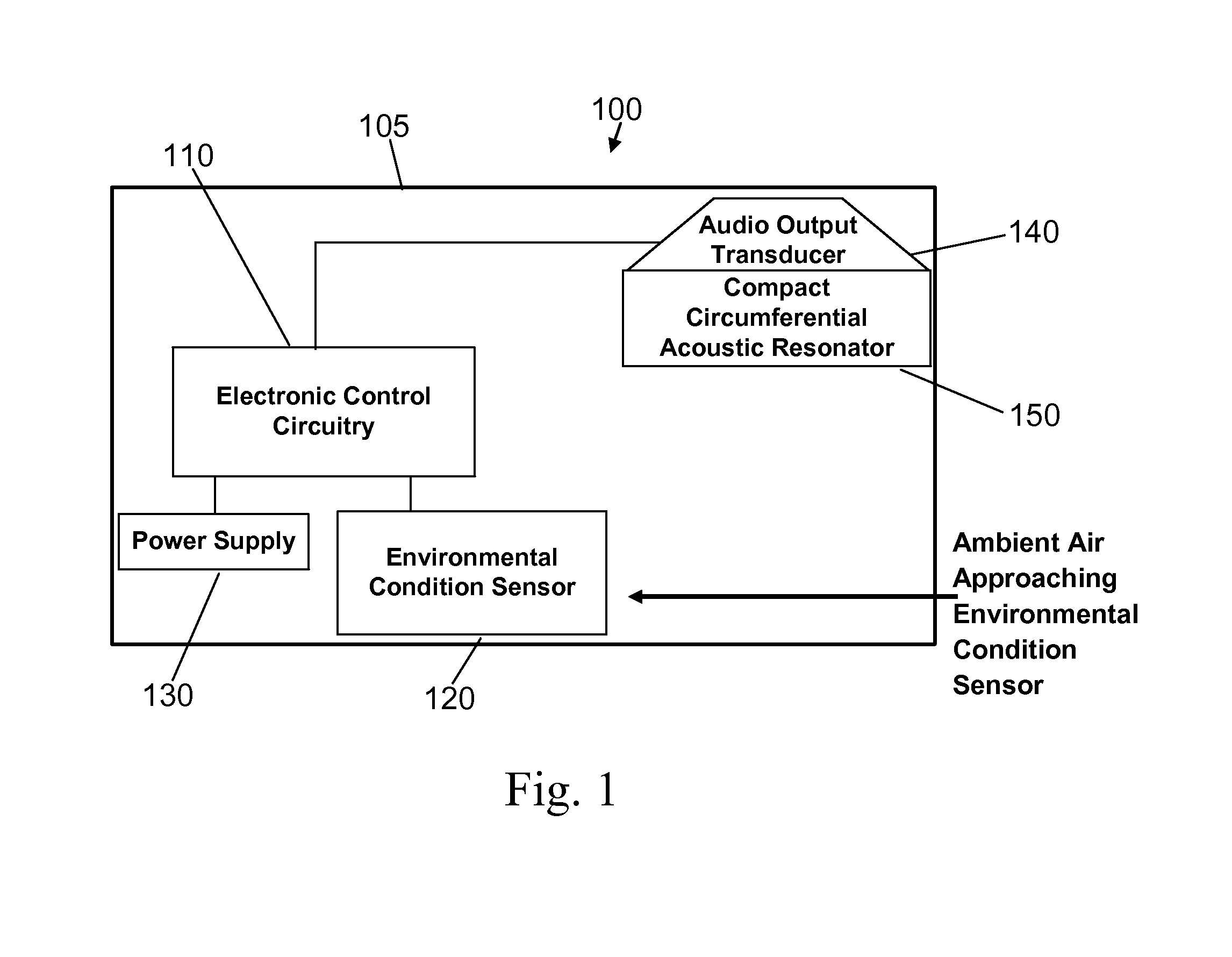 Life safety device with compact circumferential acoustic resonator