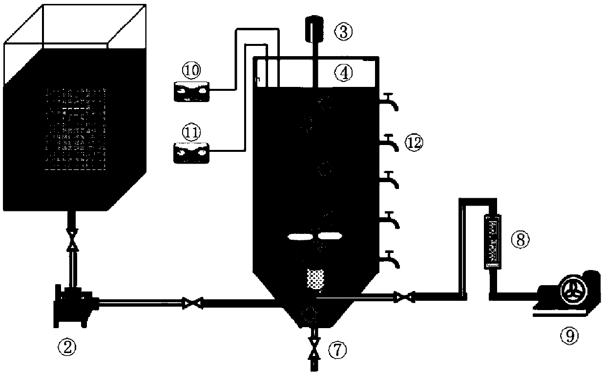 A method for synchronous denitrification and dephosphorization of whole process hypoxic aeration sbmbbr