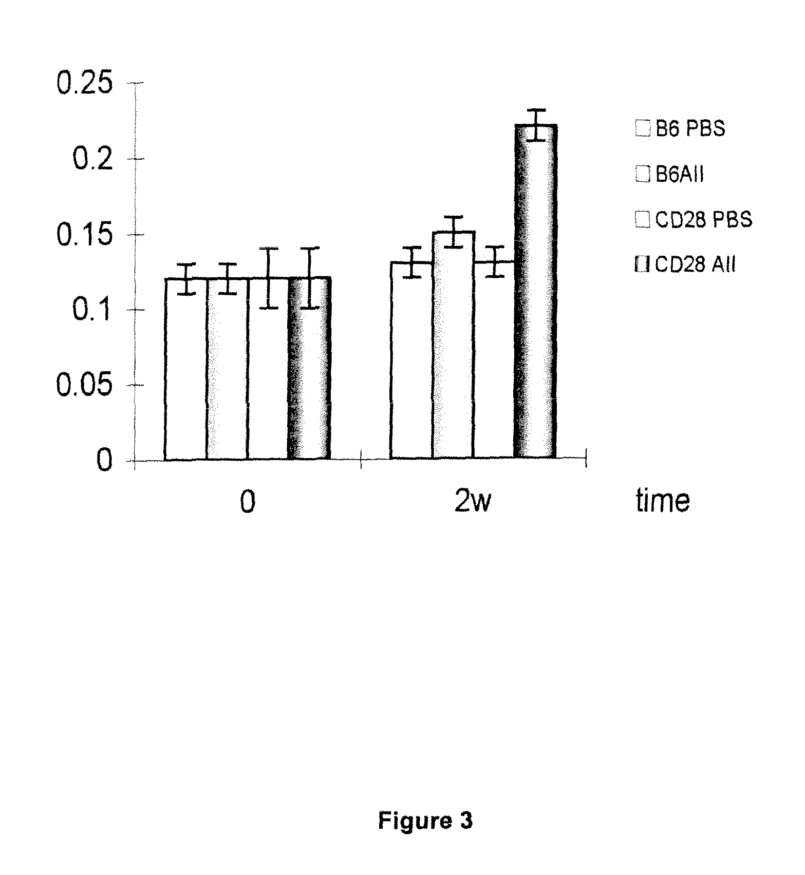 Methods for Producing a Non Human Model for Aortic Aneurysm