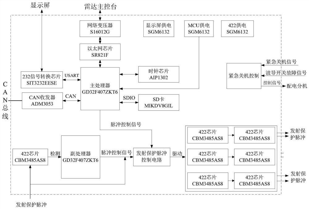 Solid-state transmitter monitoring control protection circuit and control method thereof