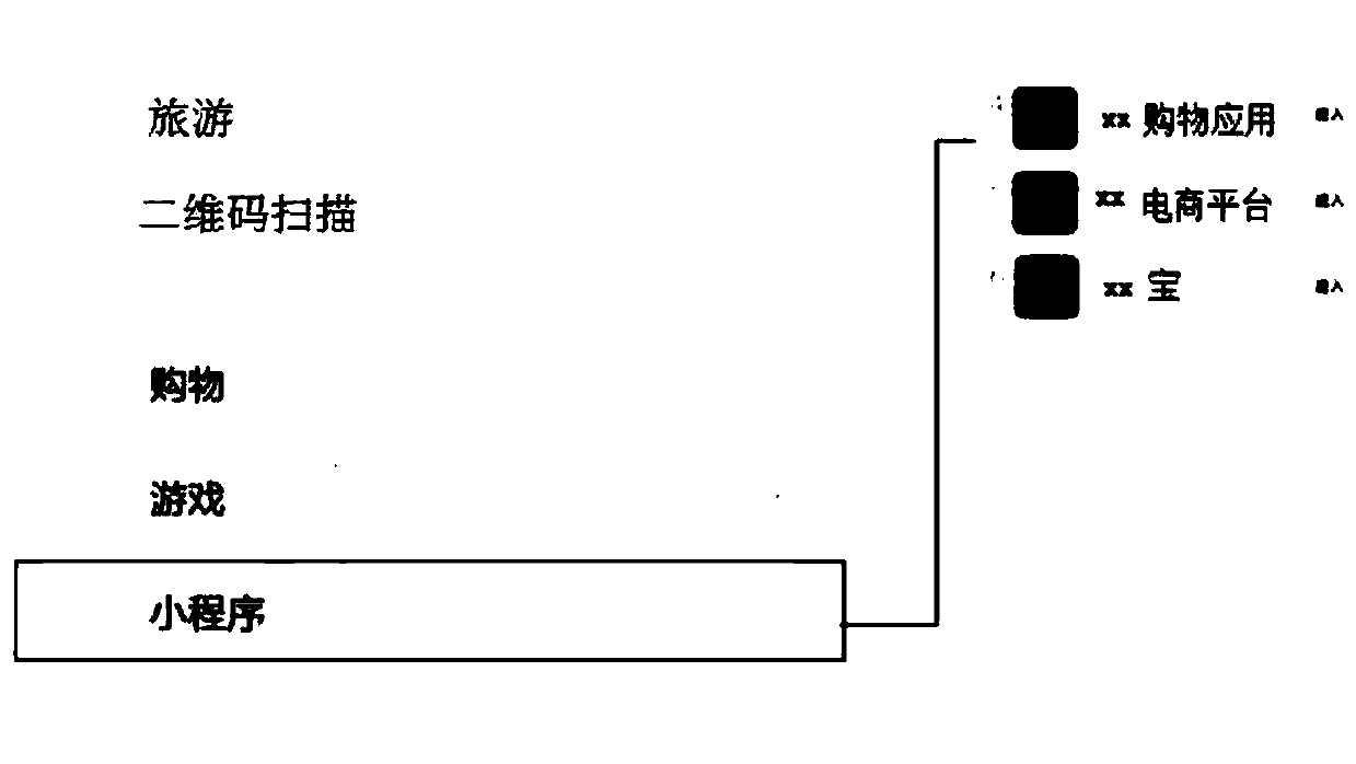 Wechat friend circle goods information processing method, device and mobile terminal