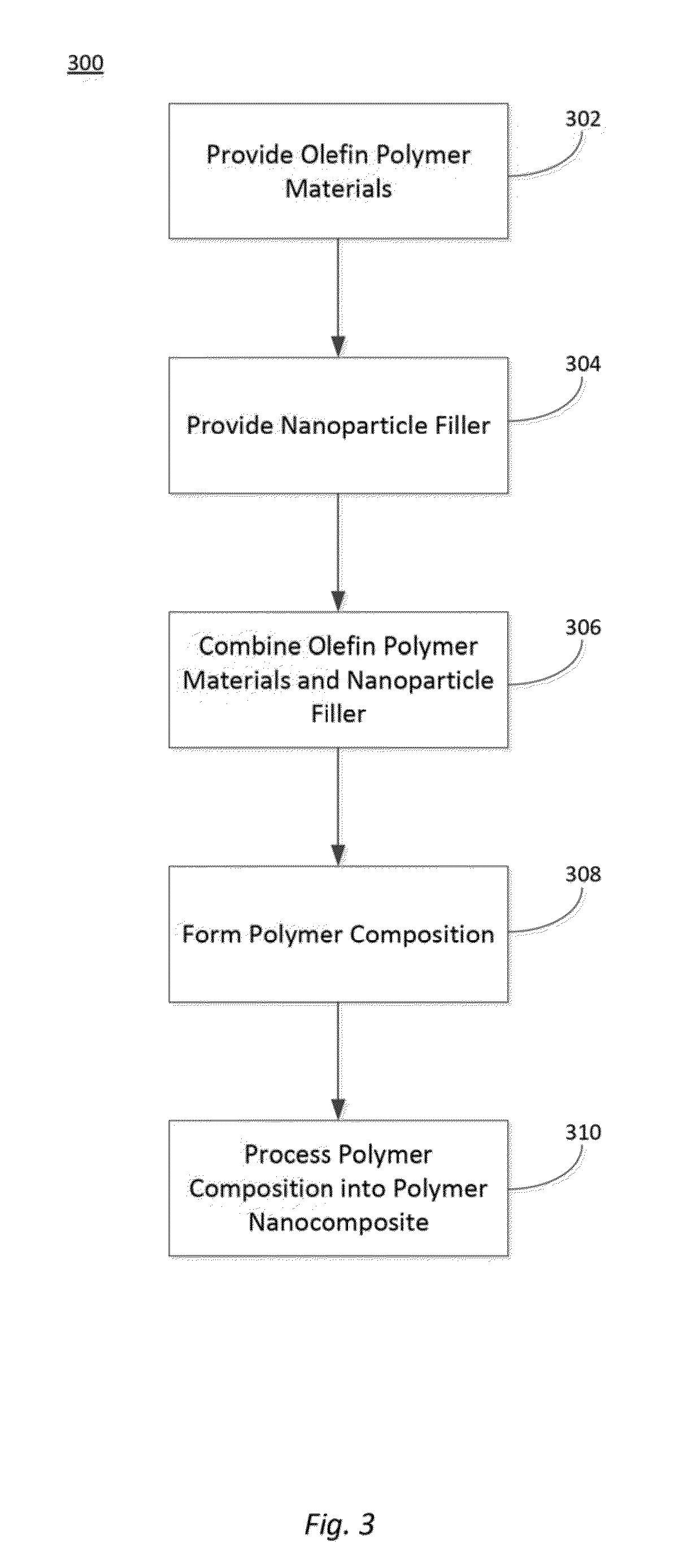 Polyolefin materials with reduced oxygen permeability