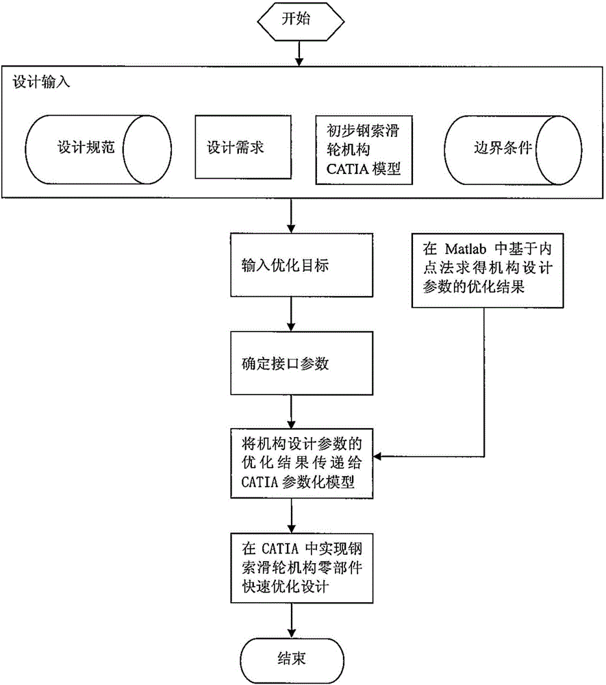 Rapid generating method of wire rope pulley mechanism