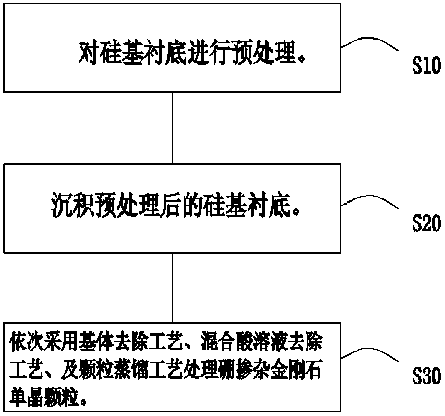 Preparation method of boron-doped ultra/fine diamond monocrystal micropowder