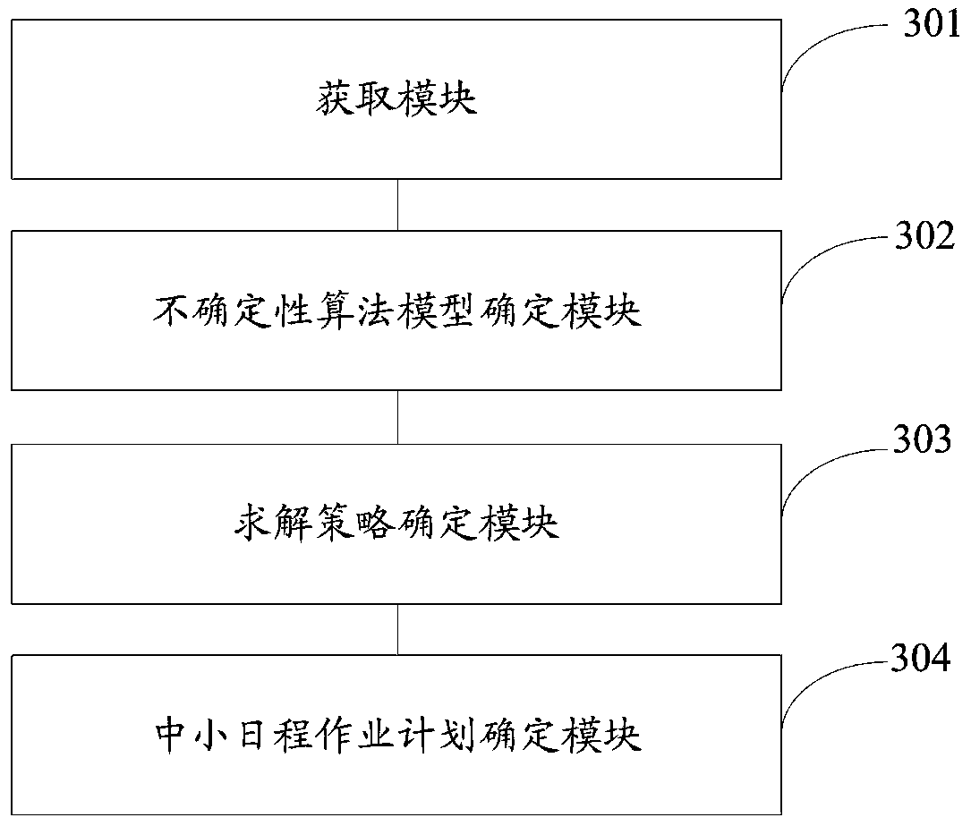 Method and system for making balance of small schedule operation plans in assembly component