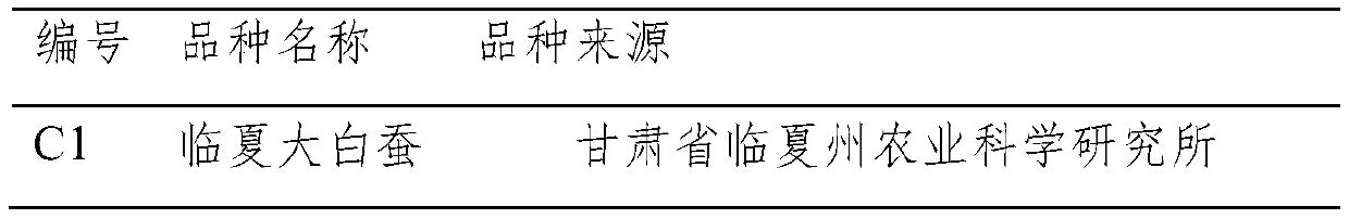 A kind of construction method of broad bean ssr fingerprint