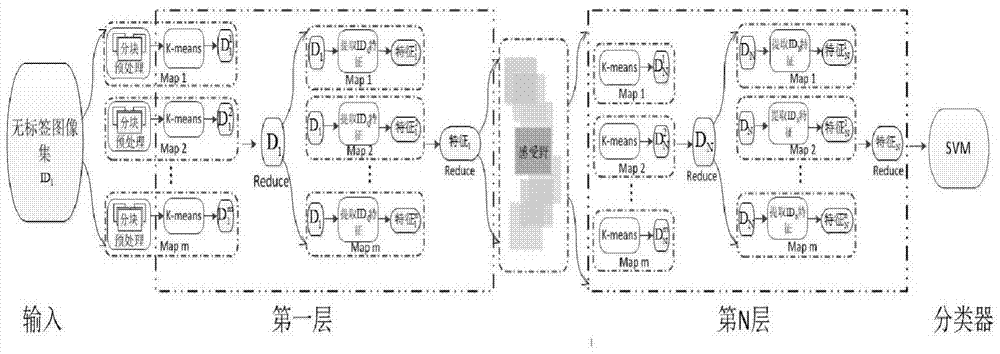 A Massive Image Classification System Based on Deep Hierarchical Feature Learning