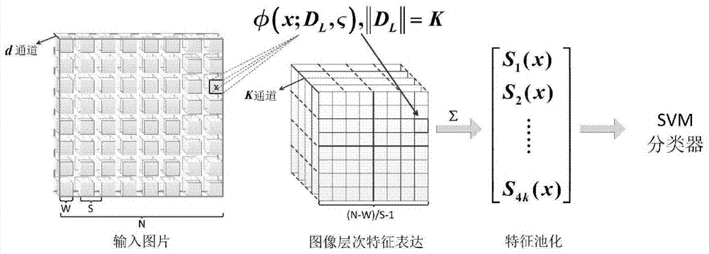 A Massive Image Classification System Based on Deep Hierarchical Feature Learning