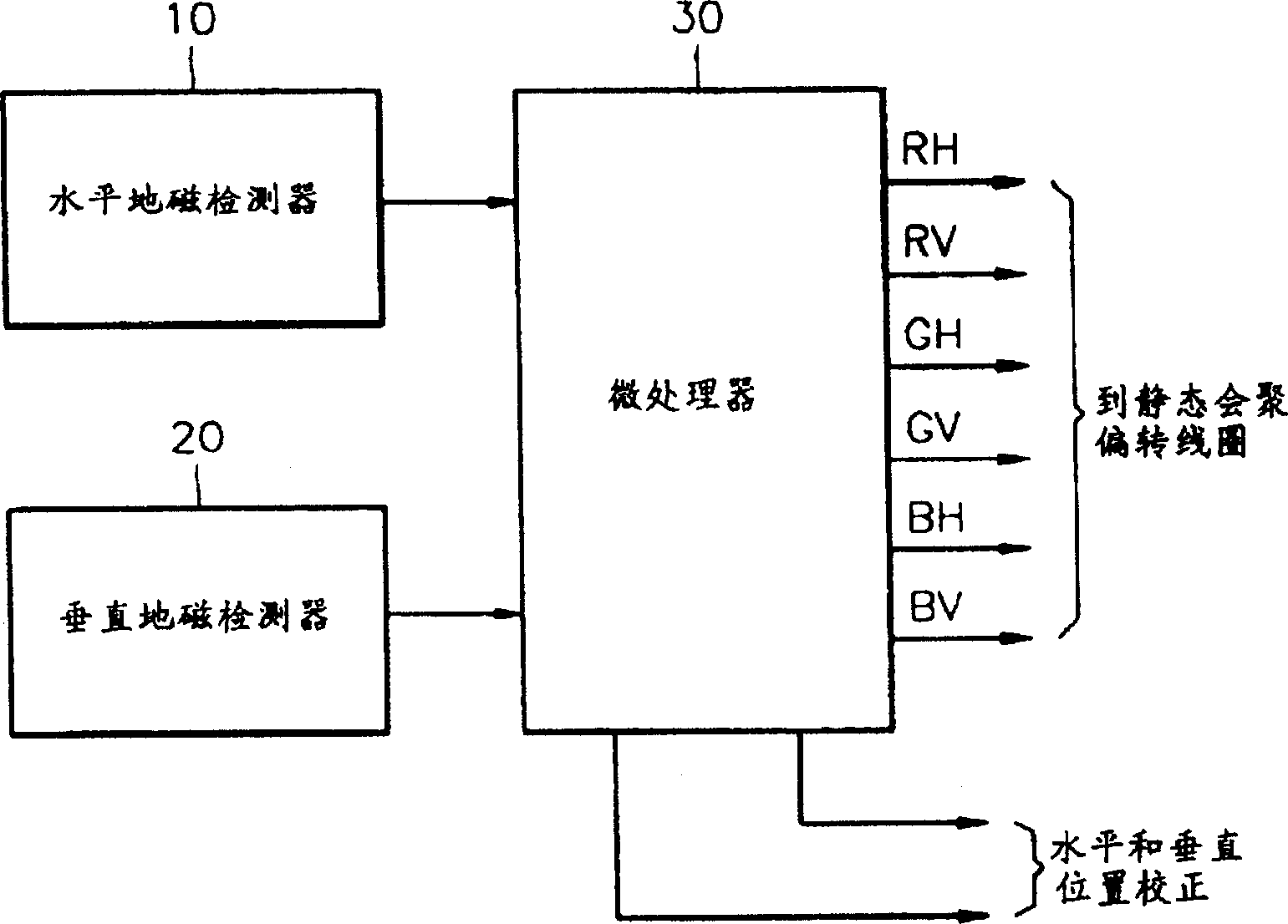 Terrestrial magnetism correction apparatus