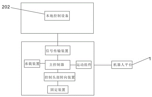 Multi-functional mobile robot