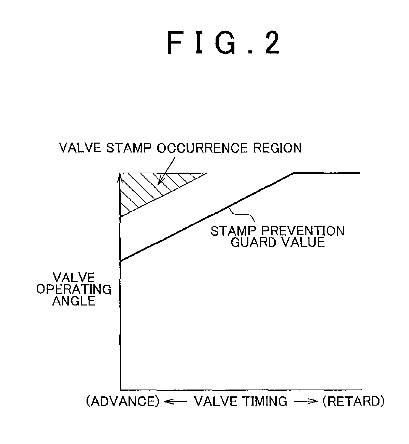 Control device for variable valve actuation system