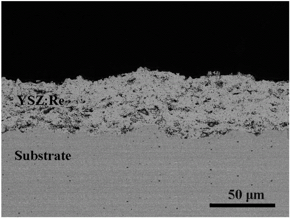 YSZ: Re fluorescence lifetime measurement-based temperature measurement system, test method thereof and application thereof