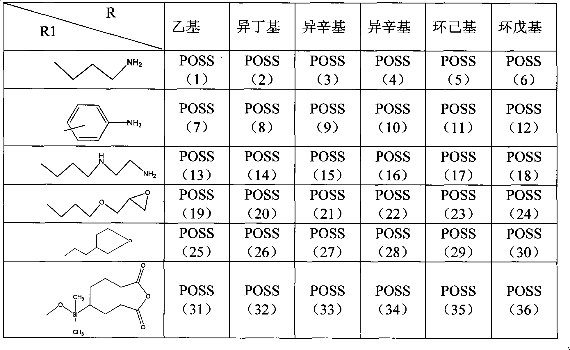 Epoxy/POSS/carbon fiber nanometer composite material for light sports equipment and preparation method thereof