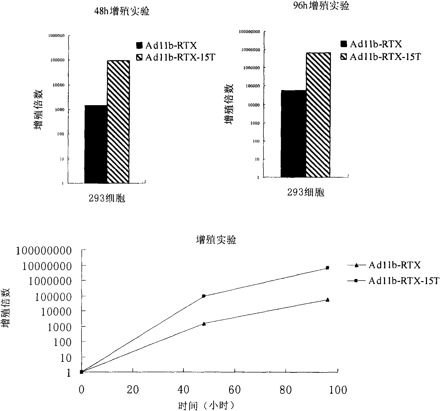 Foreign gene-carrying recombinant virus vector efficiently produced in packaging cell and construction method and application thereof