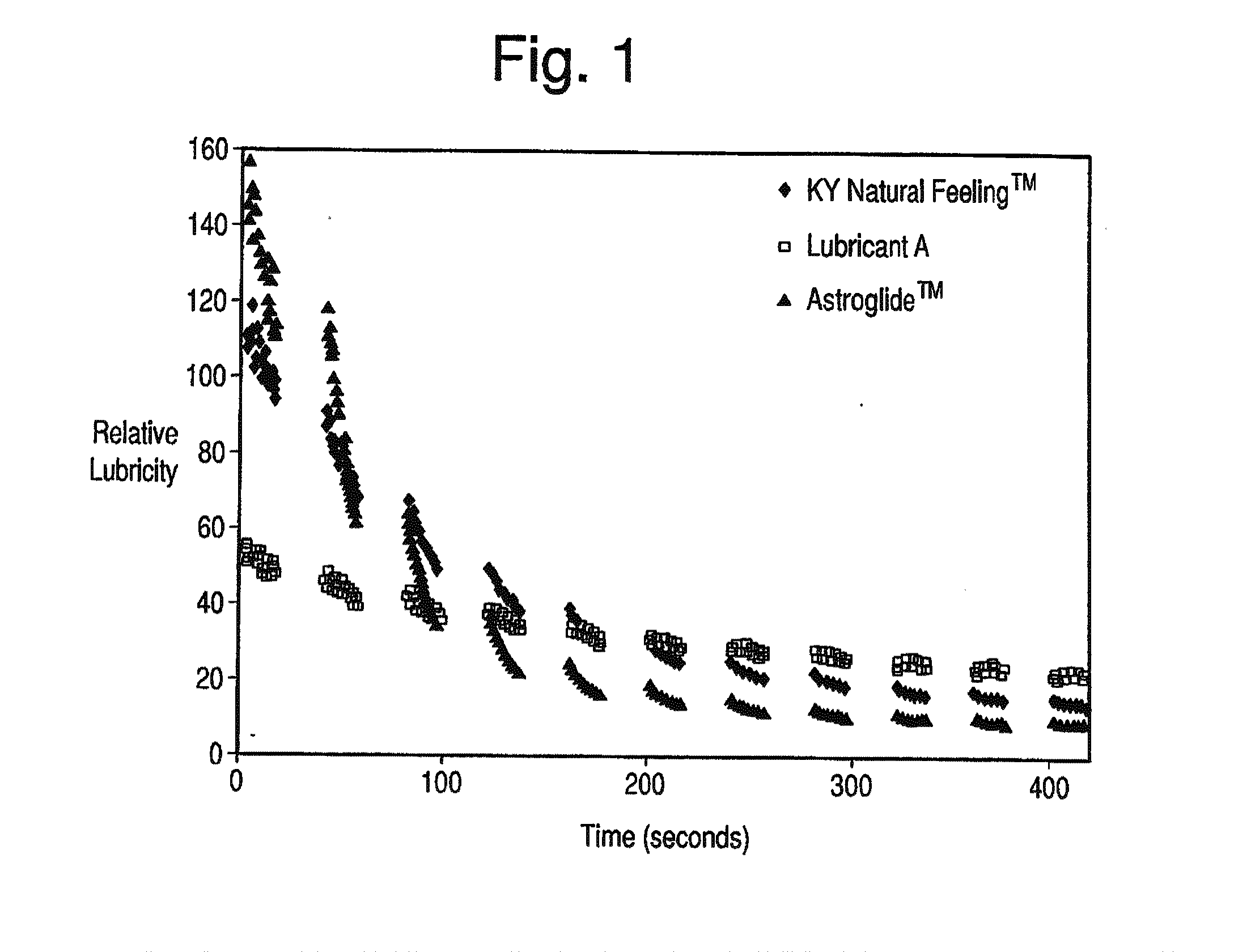 Aqueous lubricant composition